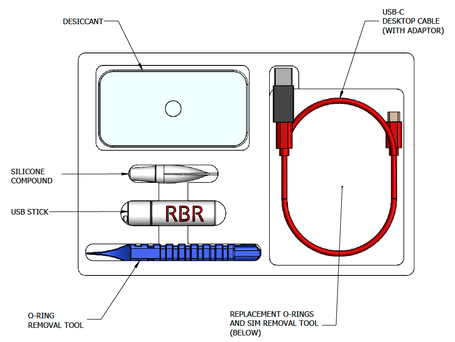 cervellosupportkitdiagram