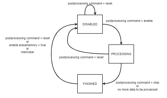 FSM postproc (2)