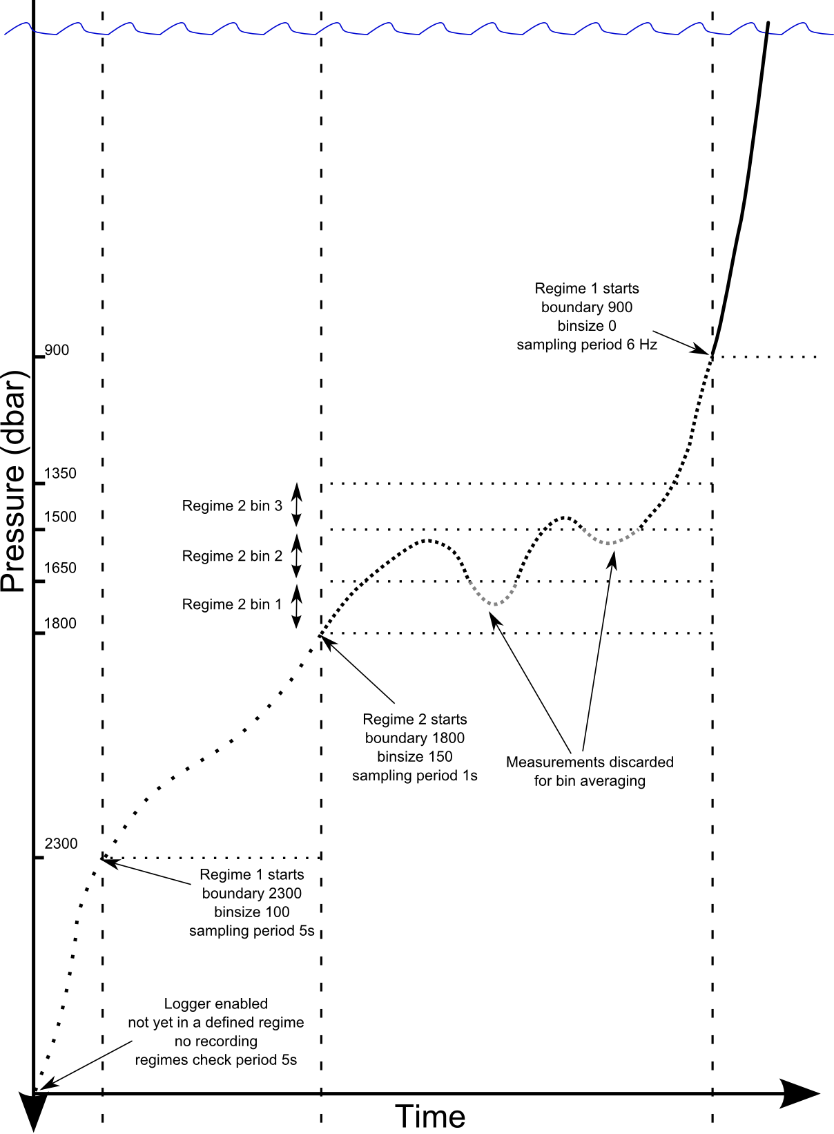 behaviorregime2ndversion