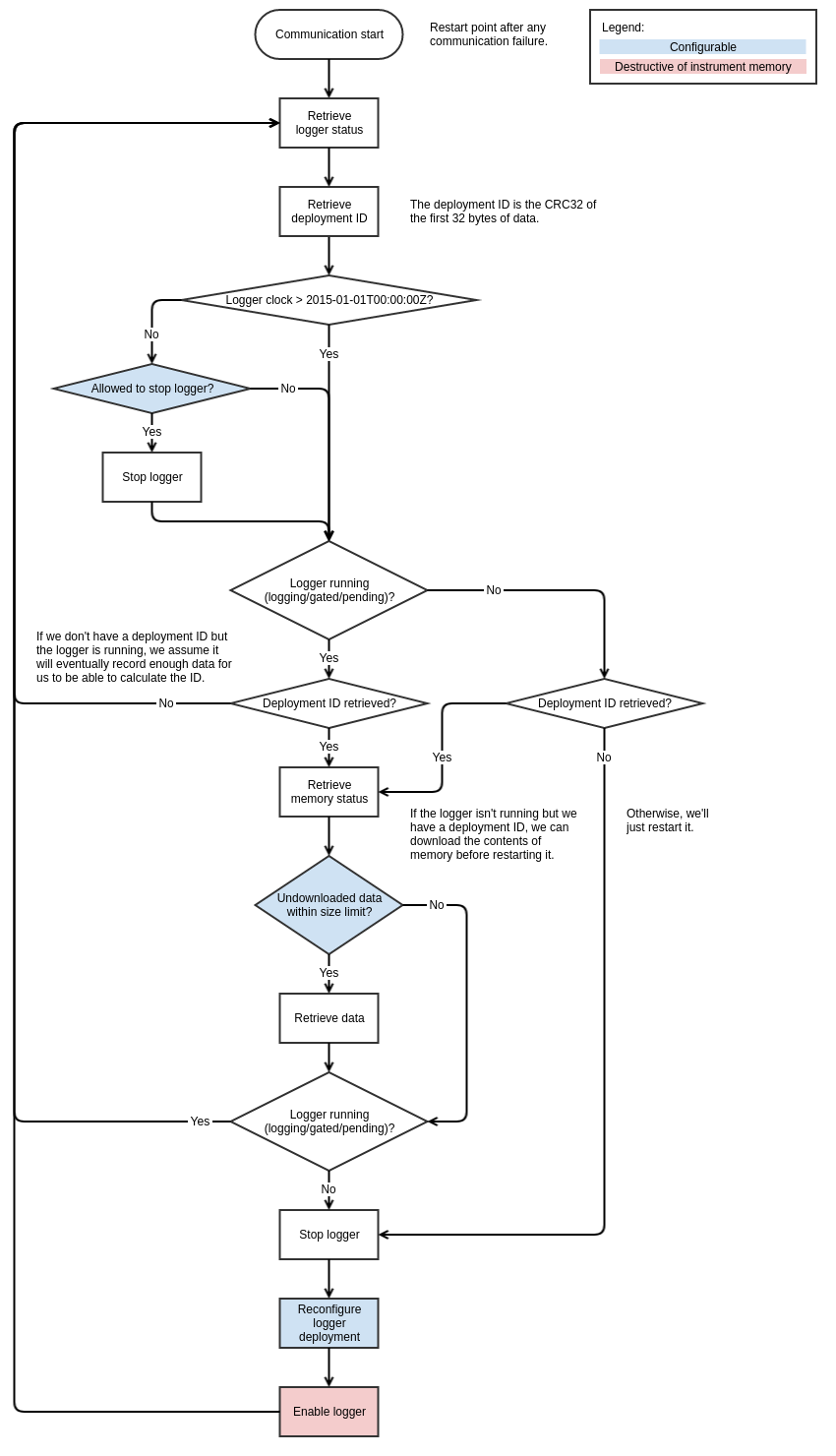 deployment behaviour wirewalker