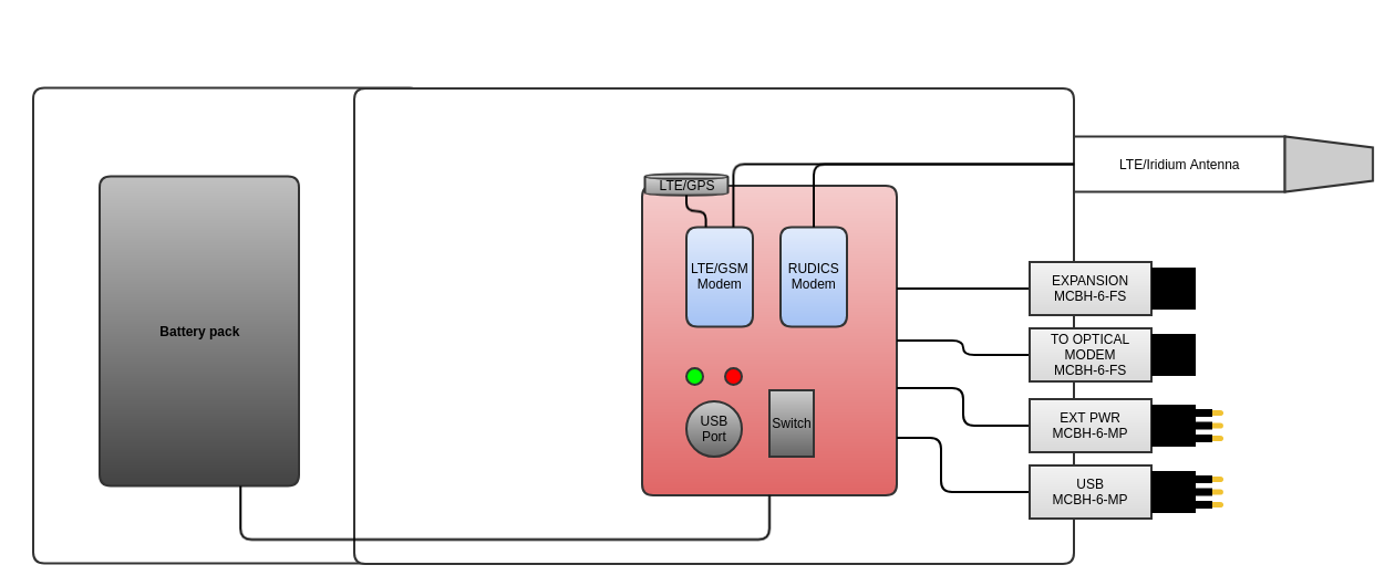 rbrcervello optical modem usb general diagram page 1 1