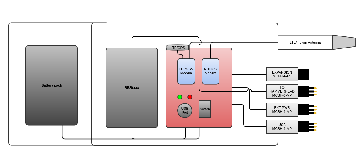 rbrcervello usb general diagram page 1