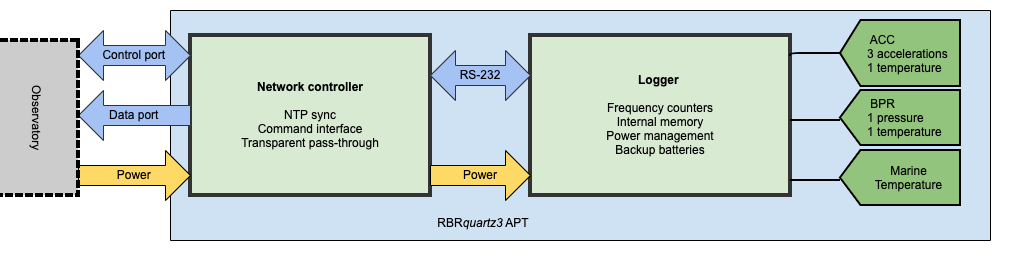 rbrquartz3 apt